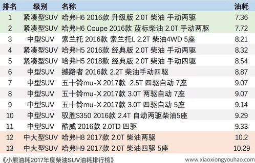 上柴汽车油耗多少